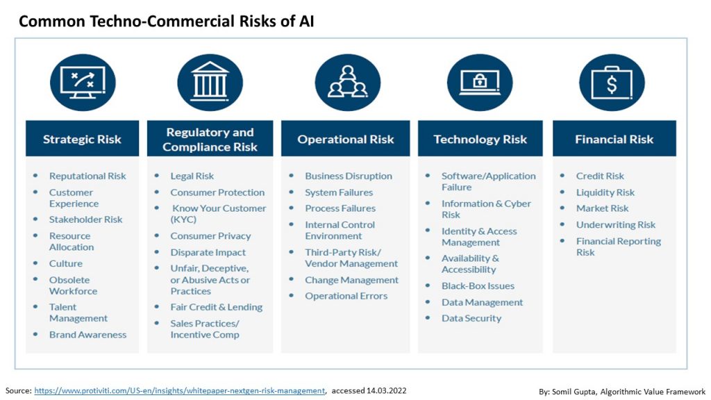 Common-Techno-Commercial-Risks-of-AI-1024x576