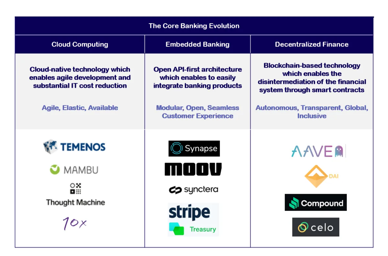 Screenshot 2024-03-01 at 12-14-43 Core Banking Systems Primer