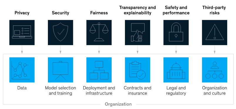 Screenshot 2024-03-03 at 11-00-49 Managing the risks and returns of intelligent automation