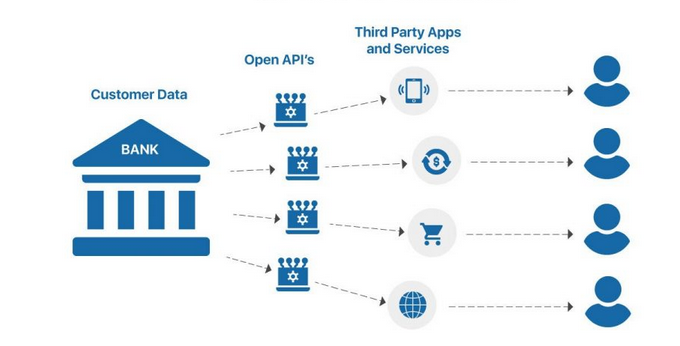 Screenshot 2024-03-03 at 13-44-02 Open Banking Another Round of Fintech Vilmate
