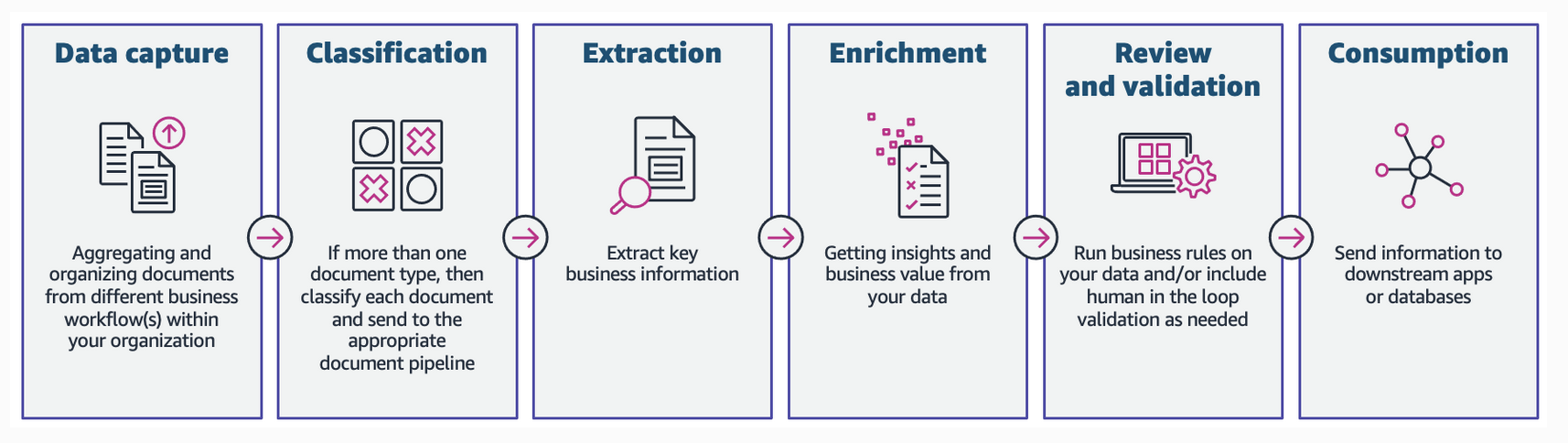 Screenshot 2024-03-04 at 06-40-33 What is Intelligent Automation - Intelligent Process Automation Explained - AWS