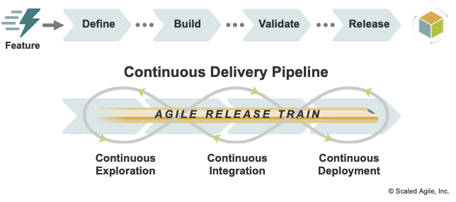 Screenshot 2024-03-31 at 20-30-53 Development Value Streams - Scaled Agile Framework