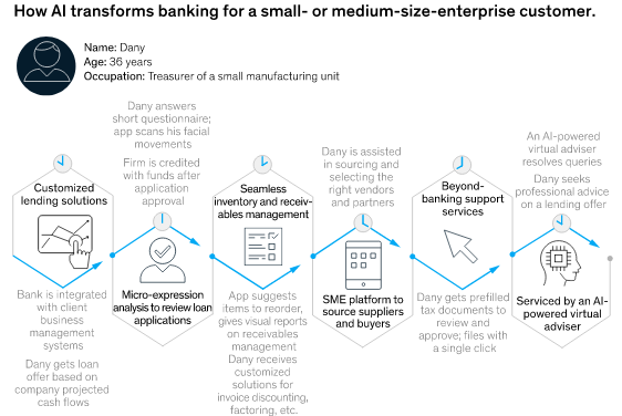 Screenshot 2024-03-31 at 22-04-14 AI-bank of the future Can banks meet the AI challenge