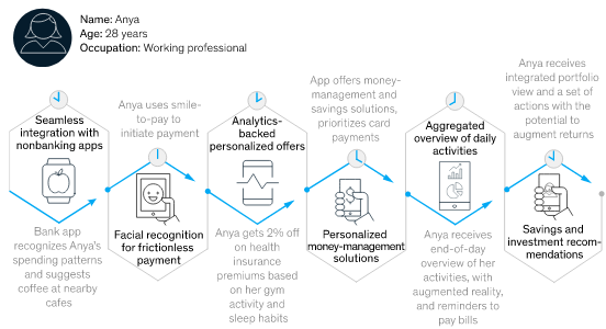 Screenshot 2024-03-31 at 22-04-34 AI-bank of the future Can banks meet the AI challenge