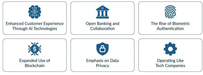 Screenshot 2024-03-31 at 22-07-01 The Future is Now The Digital Transformation of Banks Inoxoft