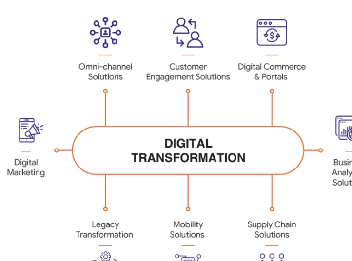 Screenshot 2024-03-31 at 22-21-28 Digital transformation in banking