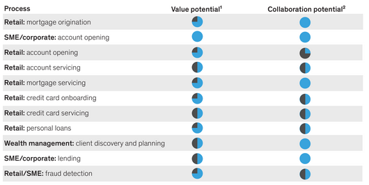 Screenshot 2024-03-31 at 22-22-43 How digital collaboration helps banks serve customers better