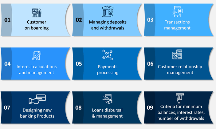 Screenshot 2024-04-01 at 00-00-33 Core Banking