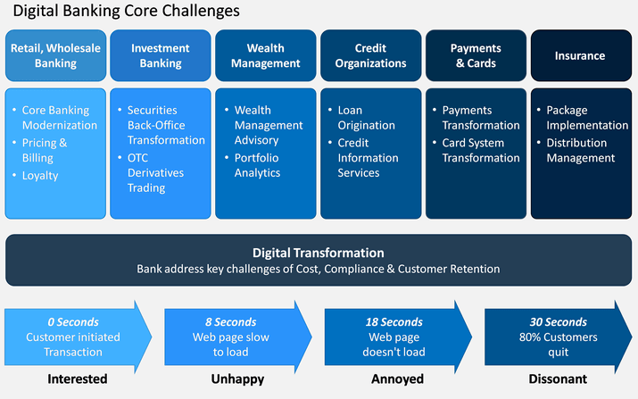 Screenshot 2024-04-01 at 00-03-33 Digital Banking PowerPoint and Google Slides Template