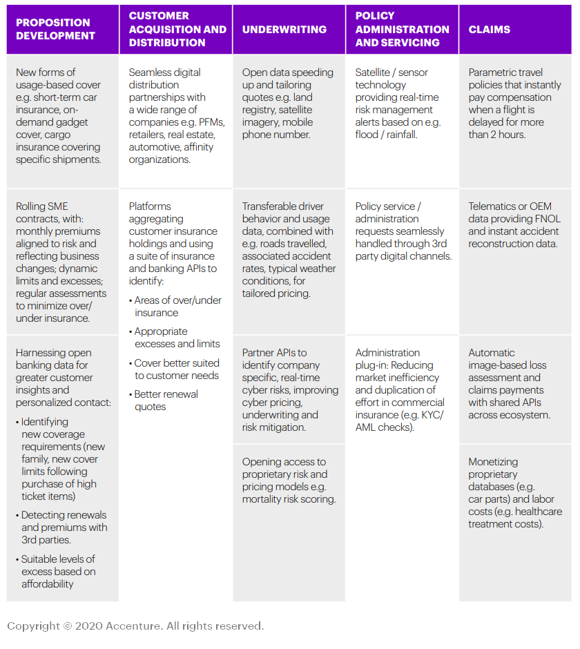 Accenture_Applications_of_Open_Insurance-2