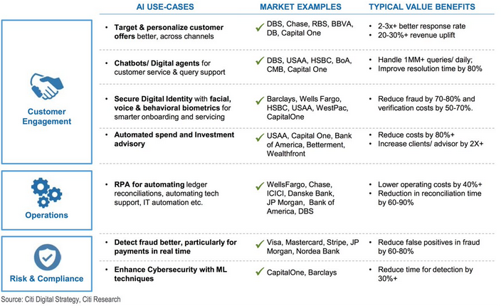 Screenshot 2024-04-01 at 16-04-22 Title AI_ML in Banking - Pirimid Fintech
