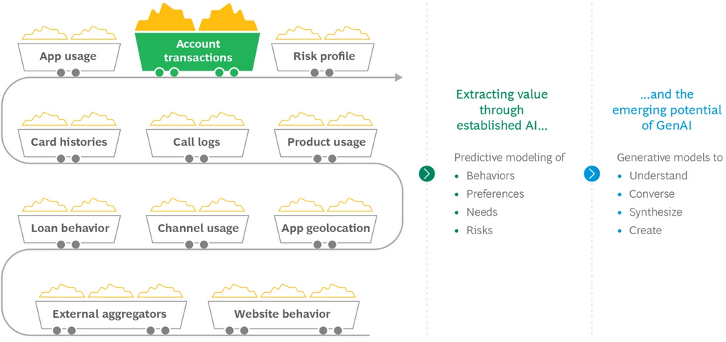 Screenshot 2024-04-01 at 16-14-51 A Generative AI Roadmap for Financial Institutions – Calleo