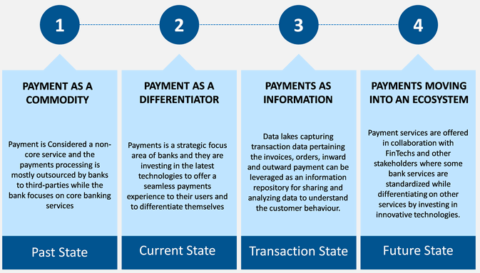 Screenshot 2024-04-02 at 00-39-27 Payment as a Service PowerPoint and Google Slides Template