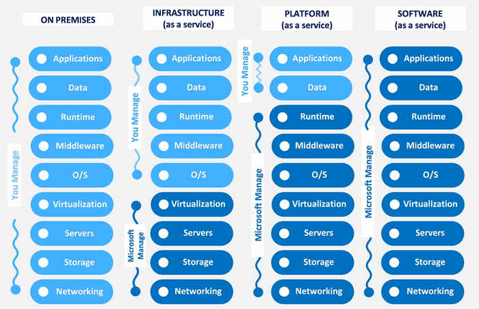 Screenshot 2024-04-02 at 00-40-12 Infrastructure as a Service PowerPoint and Google Slides Template