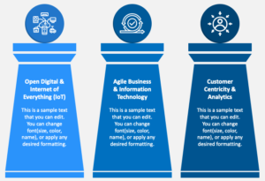 Screenshot 2024-04-02 at 00-48-20 Pillars of Digital Transformation