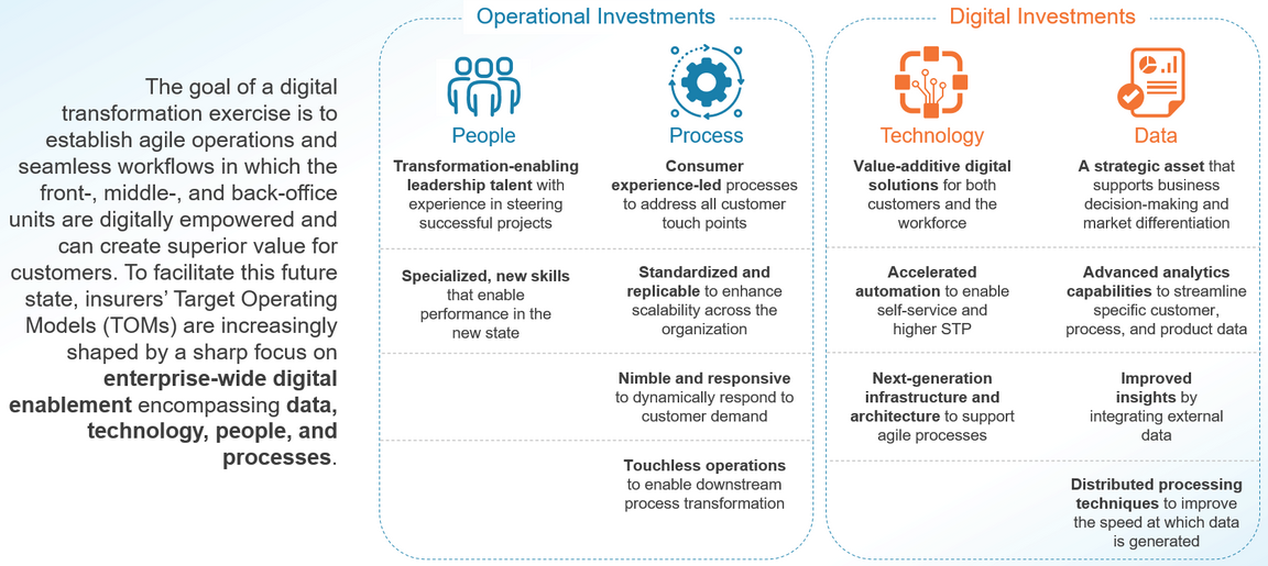 Screenshot 2024-04-02 at 01-15-55 Digital Transformation In Insurance Target Operating Models Market Insights™ - Everest Group