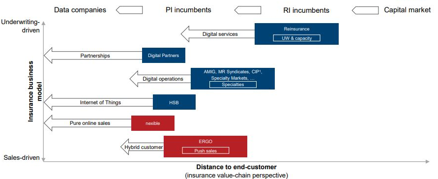Screenshot 2024-04-02 at 03-57-19 Munich Re to reshuffle value chain move closer to the customer - The Digital Insurer