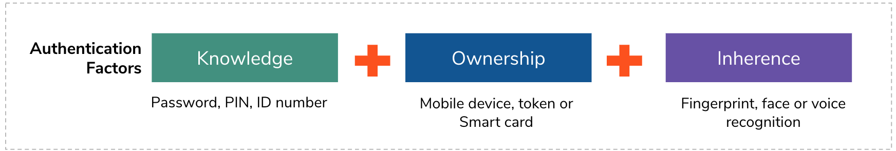 wso2-open-banking-architecture-2